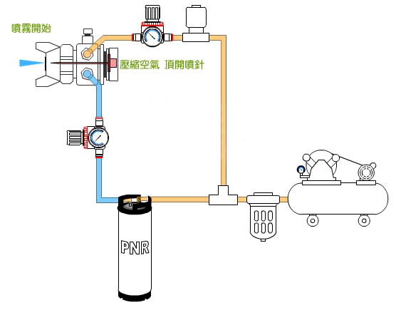 自動午夜成人精品結構圖