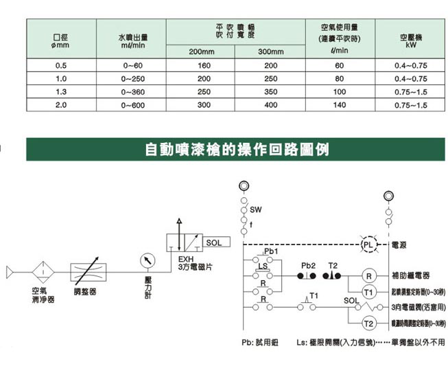 自動午夜成人精品參數圖